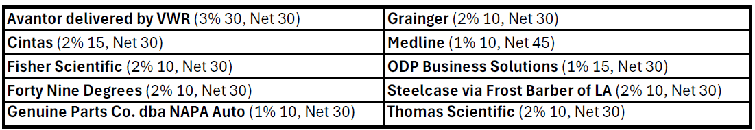 Suppliers with Early Payment Discounts