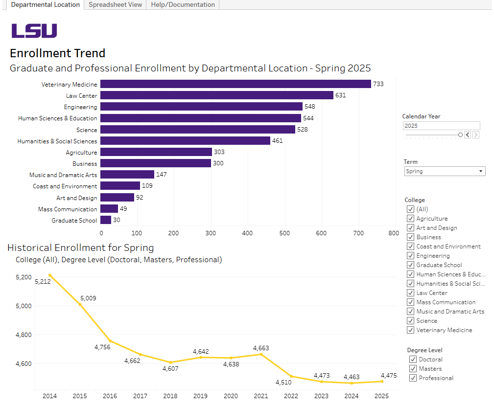 A preview of the interactive Enrollment by Departmental Location dashboard
