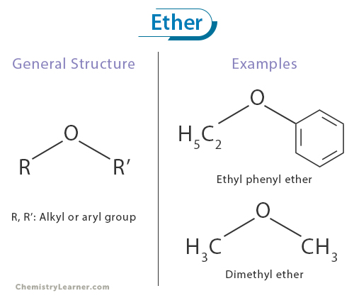 chemical makeup of ether
